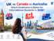 UK vs Canada vs Australia-]